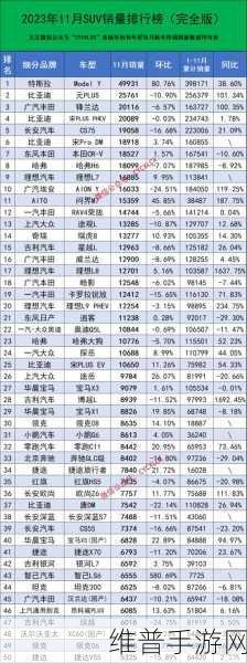 11月紧凑型SUV销量榜单出炉,手游玩家购车新参考