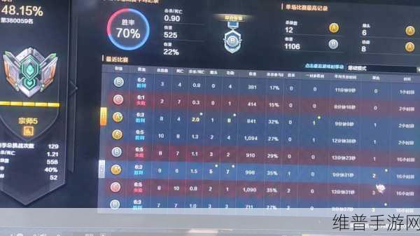 CF手游排位上分攻略,顶级大师2段位实战技巧与教学深度分享