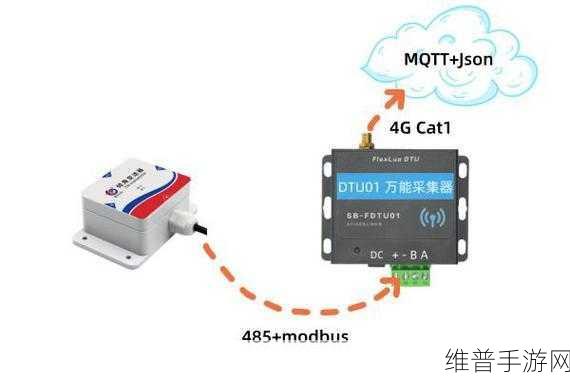 探索手游性能优化，揭秘如何实现MCU与传感器的通信方式