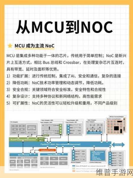 探索手游性能优化，揭秘如何实现MCU与传感器的通信方式