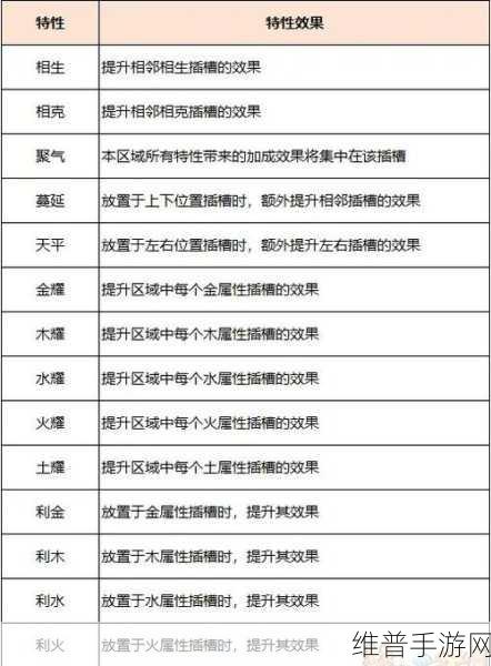 梦幻西游答题器使用全攻略，助您称霸游戏知识领域