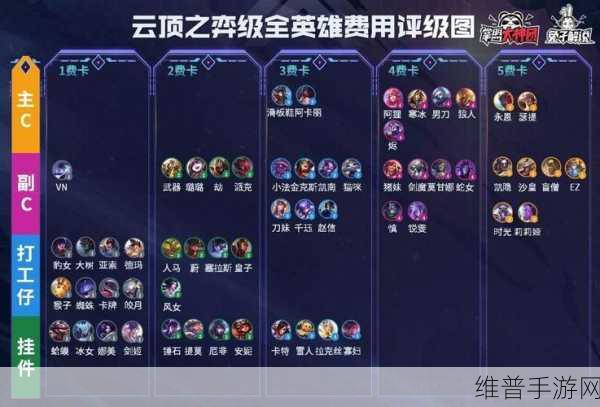 云顶之弈S4 月神猎人阵容装备全解析