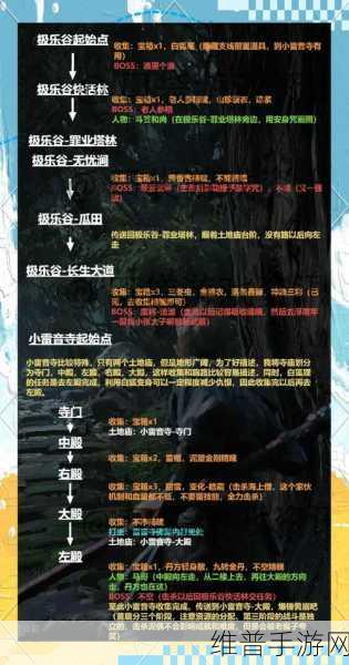 黑神话，悟空剧情深度解析与游戏时长指南