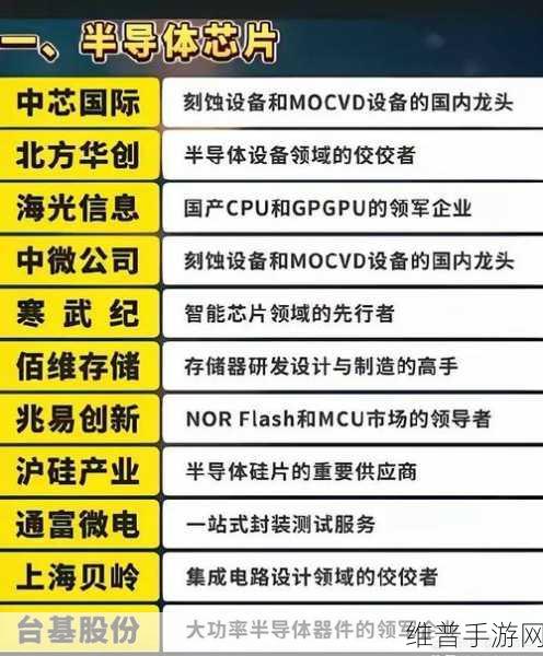 美国AI芯片禁令升级下，长电、士兰微、万年芯与手游公司的破局之道