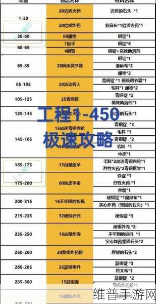 魔兽世界采矿1-375快速攻略详解