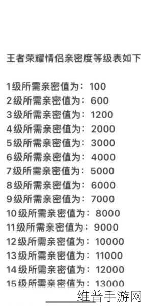 王者荣耀亲密度等级全解析，打造你的专属亲密关系