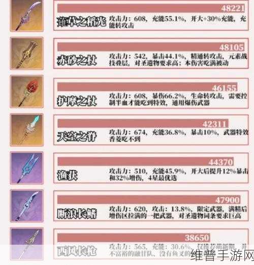 原神，香菱与琴配队策略深度解析