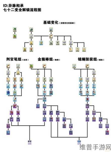 梦幻西游手游 70 后进阶指南与全方位攻略