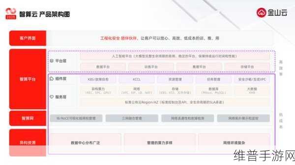 Arm平台引领AI云计算革新，手游公司的攻略数据新纪元