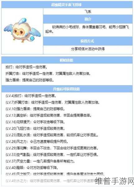超级精灵手表，揭秘最强的十大精灵及其攻略秘籍
