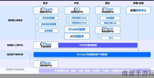 嘉为蓝鲸2024秋季发布，数智融合，研运升级全解析