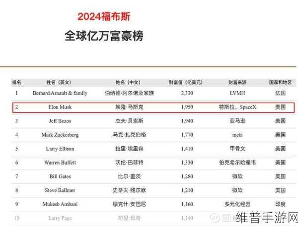 黄仁勋2024年薪酬揭秘，3400万美元在手游界视角中的白菜价与马斯克的对比