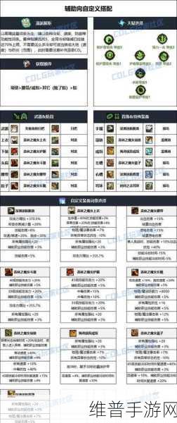 DNF手游首饰选择全攻略，打造你的专属战斗装备