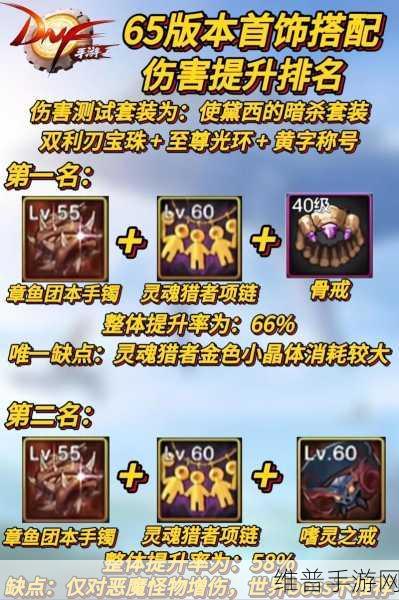 DNF手游首饰选择全攻略，打造你的专属战斗装备