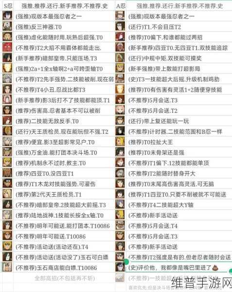 火影忍者手游7月高招A忍深度解析与预测