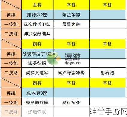 文明与征服反击队阵容搭配深度解析