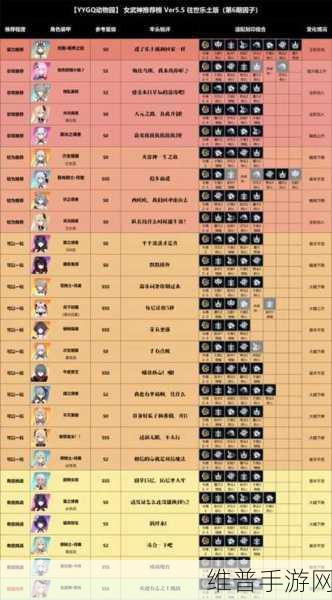 崩坏3手游攻略，如何设置界面女武神