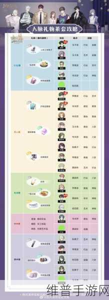 绝对演绎茶会组合搭配全攻略