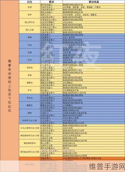 怪物猎人世界冰原怪物图标与标志全解析