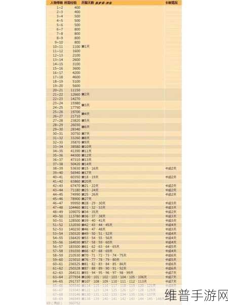 创造与魔法高效刷经验全攻略