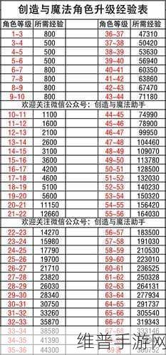 创造与魔法高效刷经验全攻略