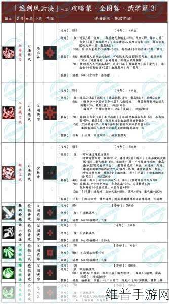 逸剑风云决刀法代码全解析 助你称霸江湖