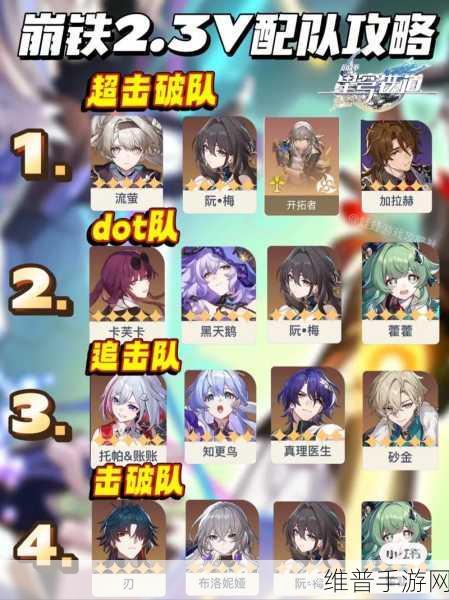 崩坏星穹铁道，梦想之地匹诺康尼适配角色深度解析