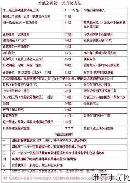 倩女幽魂手游新挑战攻略，黄白仙高效击杀策略与深度详解