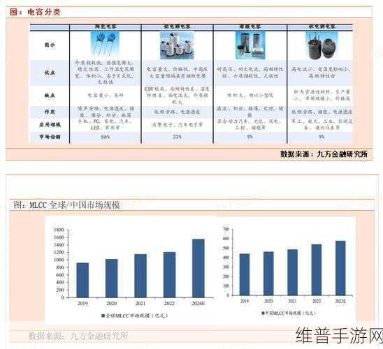 手游攻略数据揭秘，铌电容器与陶瓷电容器在手游设备中的应用对比