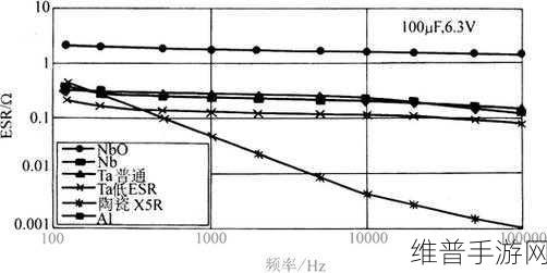 手游攻略数据揭秘，铌电容器与陶瓷电容器在手游设备中的应用对比