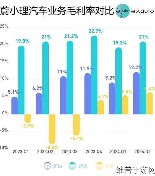 蔚来股价波动下的手游公司策略，是时候抄底还是赶紧撤退？