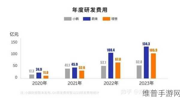 蔚来股价波动下的手游公司策略，是时候抄底还是赶紧撤退？