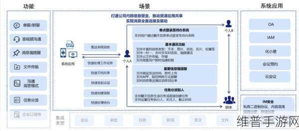 胜利油田智慧变革启示录，手游公司如何借鉴其智慧能源策略优化游戏运营