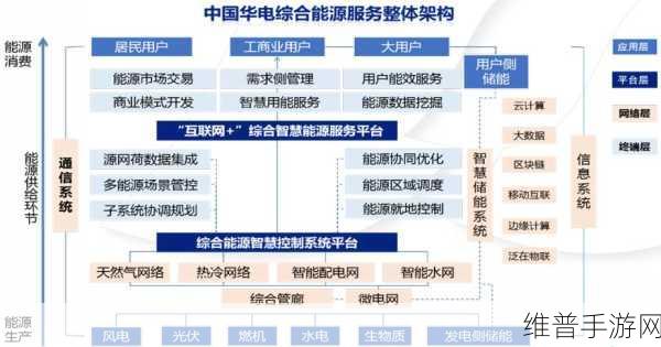 胜利油田智慧变革启示录，手游公司如何借鉴其智慧能源策略优化游戏运营