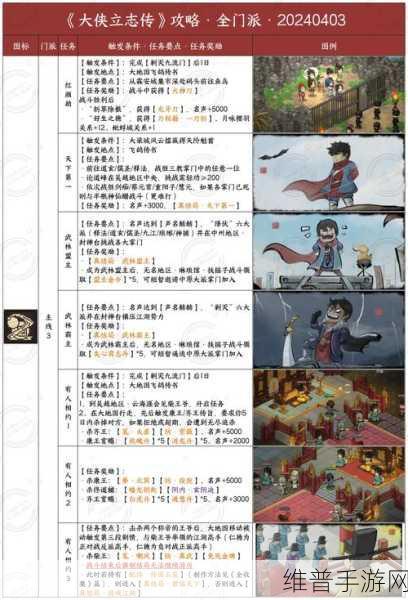 大侠立志传正式版叶家军入门深度攻略解析