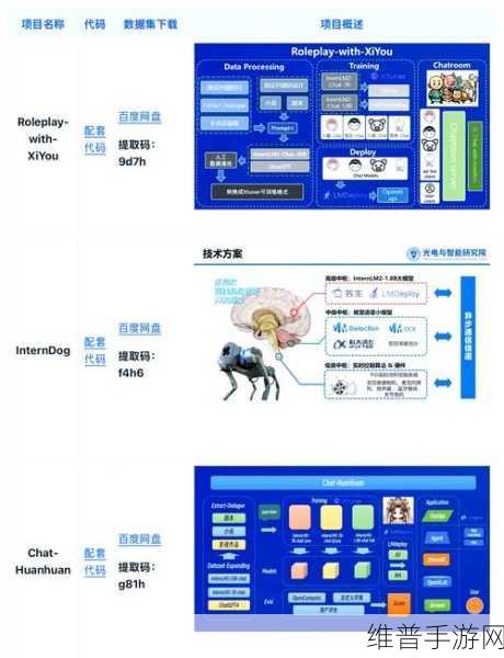 你永远不应该外包给AI模型的手游攻略精髓，深度解析与实战策略