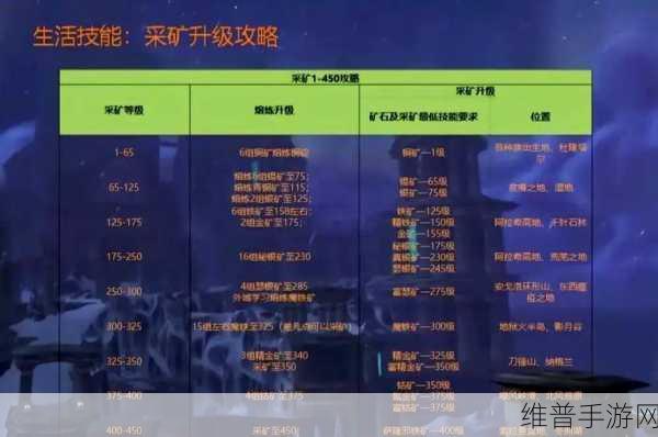 我们的星球矿洞攻略深度解析与实战指南