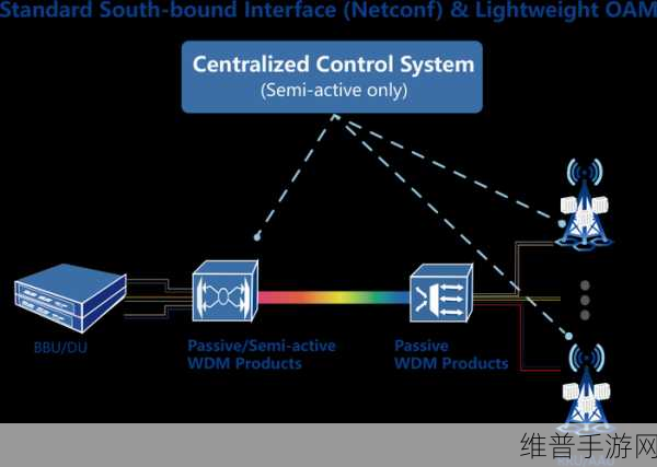 光迅科技创新突破，O波DWDM光模块助力手游公司数据飞跃