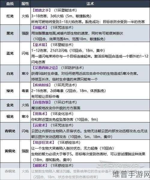 博德之门3成就放了她详细获取攻略