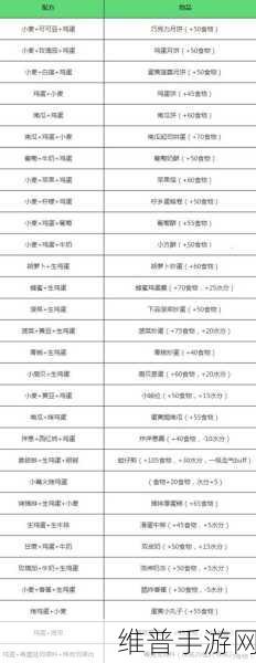 创造与魔法，获取鸡蛋的全方位攻略秘籍