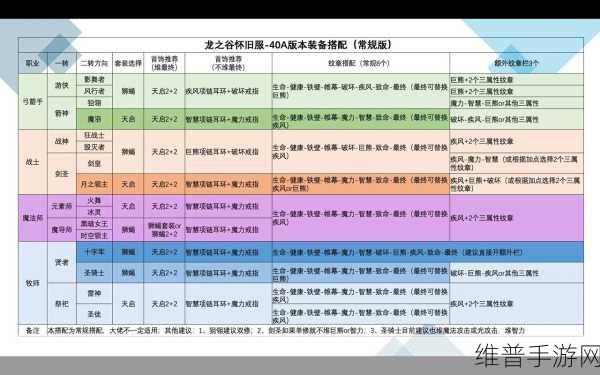龙之谷攻略秘籍，最全的新手升级指南