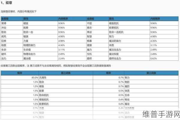 龙之谷攻略秘籍，最全的新手升级指南