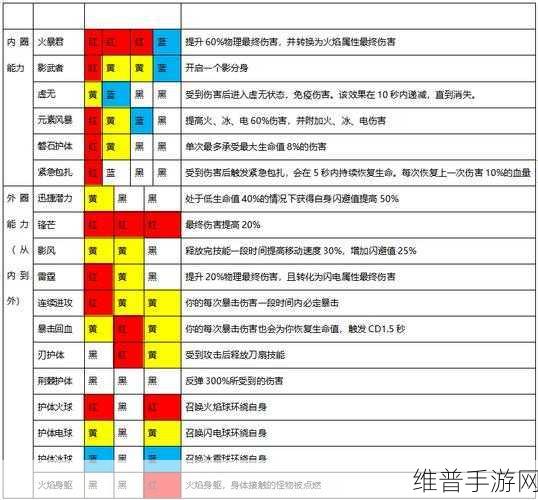 魔渊之刃重武器使用全攻略，武器使用技巧及属性详解