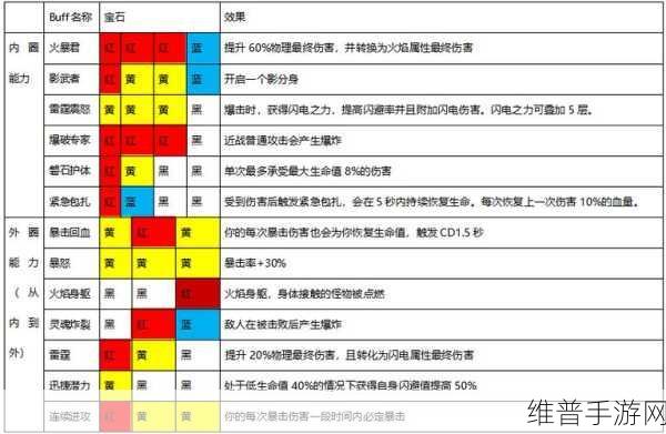 魔渊之刃重武器使用全攻略，武器使用技巧及属性详解