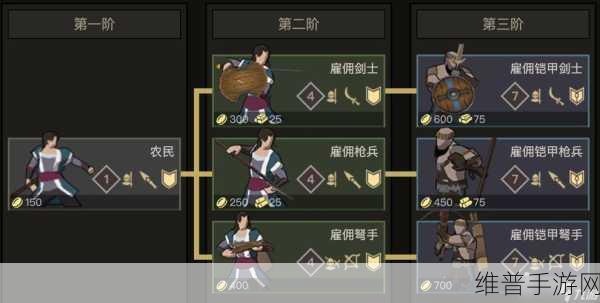 部落与弯刀手游攻略，冷门强力角色深度推荐