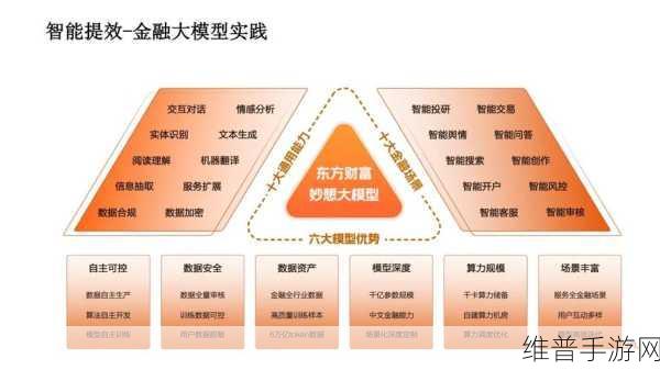 技术故障背刺巴菲特后，手游公司如何看待金融大模型？