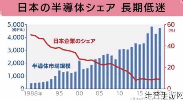 台积电魏哲家领航下，手游公司如何优化攻略数据策略