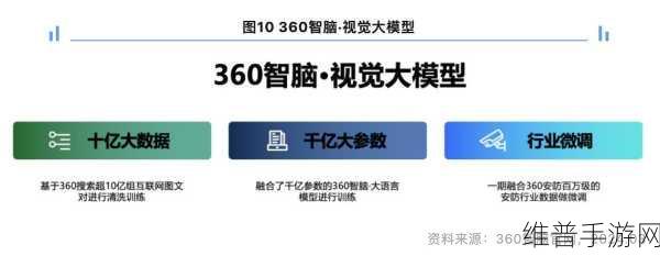 元脑企智EPAI认证训战营圆满落幕，赋能手游攻略数据新高度
