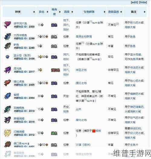 泰拉瑞亚畅玩指南，推荐配置全解析
