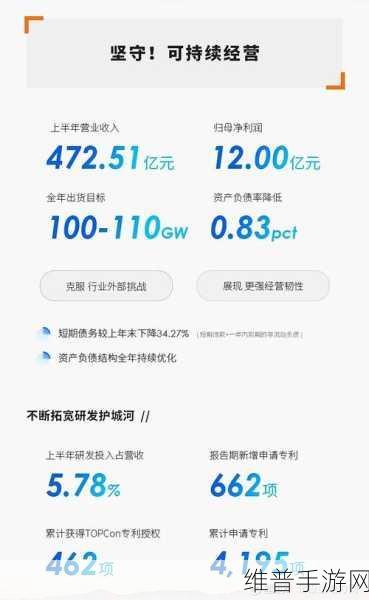 晶科能源全球出货量突破230GW，手游公司如何借鉴其稳健策略？